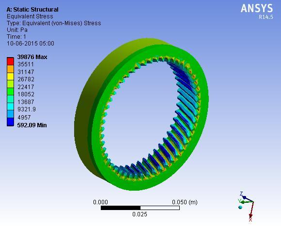 MATERIAL SELECTION FOR INTERNAL GEAR Designation Ultimate Tensile strength EN 24 800 680 Yield strength As Per ASME Code; fs max = 108 Check for torsional shear failure:- T= act x Do 4 Di 4 16 Do Fig.