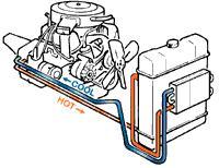 61. The ATF circulating in the transmission the parts, lubricates parts, cleans parts and flows