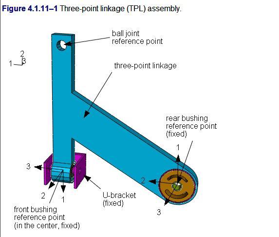 3. Simplified Modeling of a Bushing connector The simplified bushing modeling as illustrated in section 4.1.
