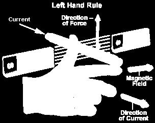 6. FLEMMINGS LEFT HAND RULE: For motors: Input: 1.