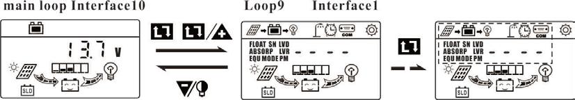 5.12 Controlling parameters restore to factory default settings At main loop interface 2,long press Menu and Plus together to enter into secondary interface Loop9.