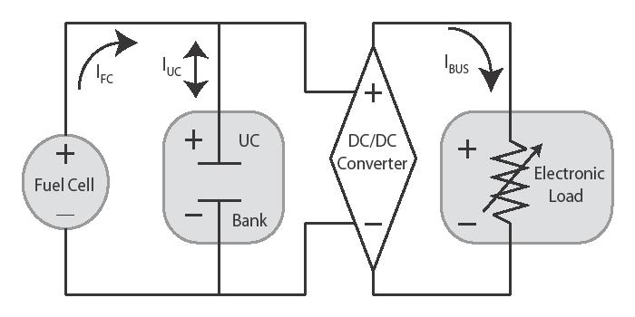 DC/DC converter required for controlling BUS voltage Active