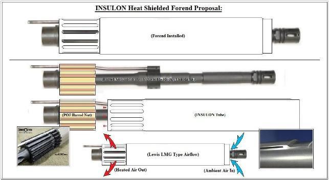 Proposed Thermal