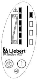 TROUBLESHOOTING The information below indicates various symptoms a user may encounter in the event the Liebert GXT2U develops a problem.