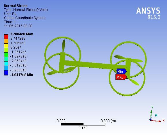 FrameDesign1 We used ANSYS and CATIA software for designing and analysis. Fabrication of prototype Hoverbike IV. METHODOLOGY The first frame design developed took a simplistic approach.