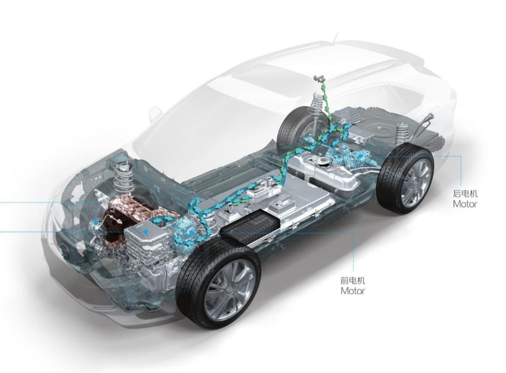 3 Progress of main tasks 2 More than half of the comprehensive standardization system for electric vehicles was done.