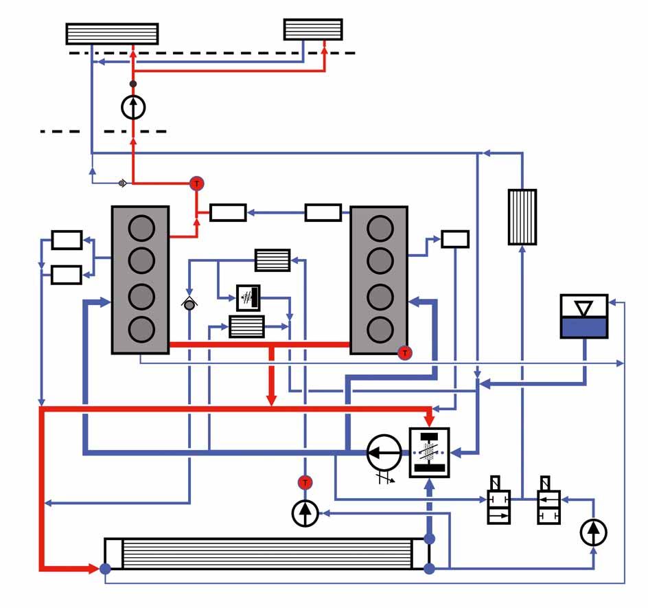 Gearbox heating/gearbox cooling V8 TDI engine Function diagram coolant system of Audi A8 10 with 4.