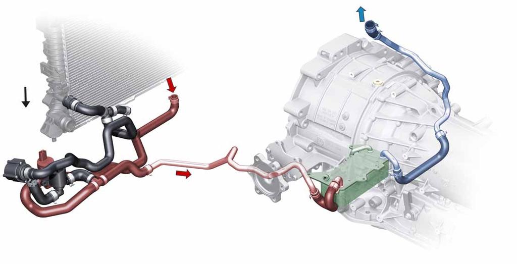 Return line to coolant thermostat (to engine) X from engine (from coolant pump) View X Gearbox heating function Initial situation engine/gearbox cold 457_058 The gearbox control unit signals its