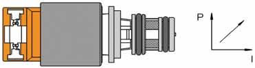 Mechatronics actuators Pressure regulating valves, also referred to as EPCs (electric pressure control valves), convert a control current to a hydraulic control pressure.