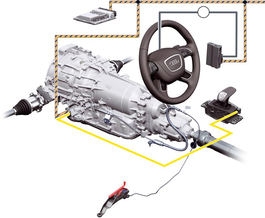 shift-by-wire shift control system Introduction An innovative feature is the new operating and gearshift actuation concept called shift-by-wire.