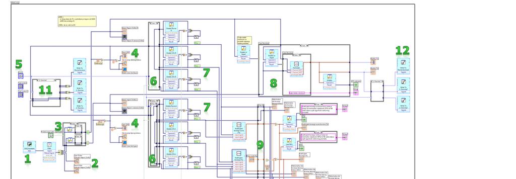8 LabVIEW Block Diagram overview The code is divided into 14 sections shown in Fig. 8 and listed below: 1.