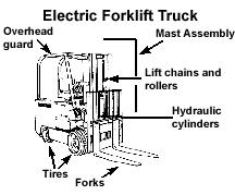 Sample Daily Checklists for Powered Industrial Trucks A-Z Index Your workplace may have a variety of trucks that are being operated.
