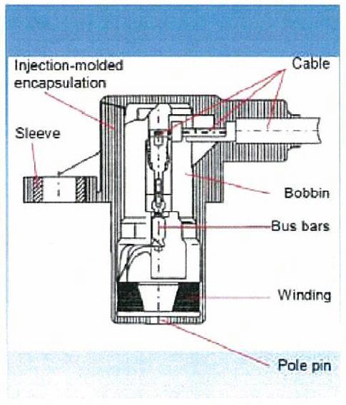 Principle of speed measurement with electromagnetic pickup Internal structure of crank speed sensor (Bosch) Page28 Operating principle of Hall element Magnetic resistance element (Hall element) is an