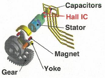 Operating principle of Hall element Output 出力電圧 voltage [V] 5 4 3 2 1 0 0 10 20 30 40 50 60 70 80 90 100 Throttle open スロットル開度 [ ] position Internal structure of Sensor characteristics intake