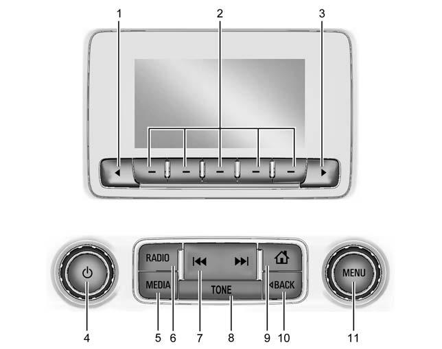 Infotainment System 7-3 Overview Infotainment System Overview The