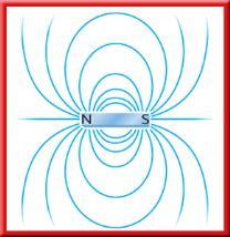 Today, the word magnetism refers to the properties and interactions of magnets.