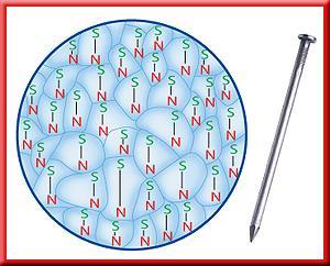 Because the magnetic poles of the individual atoms in a domain are aligned, the domain itself behaves like a magnet with a north pole and a south pole.