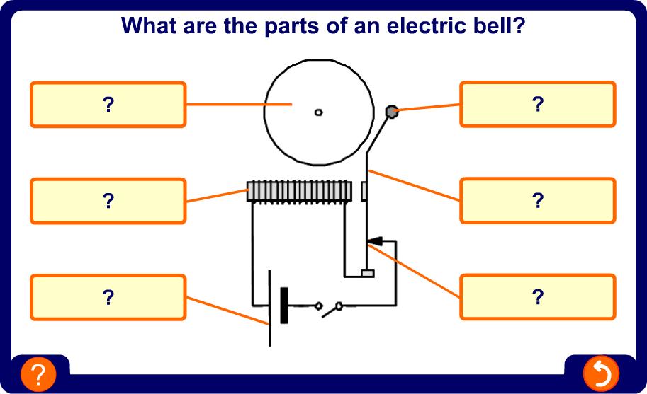 Label the diagram electric