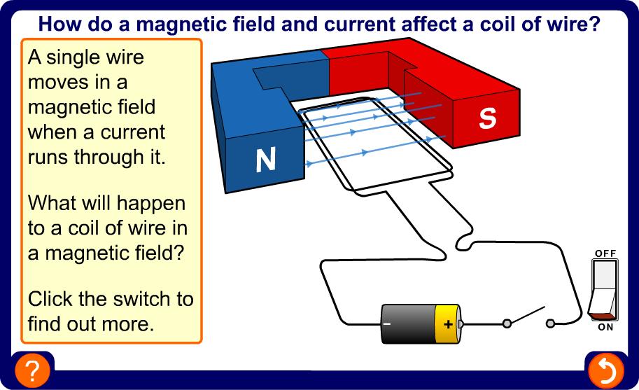 Coil in a magnetic field