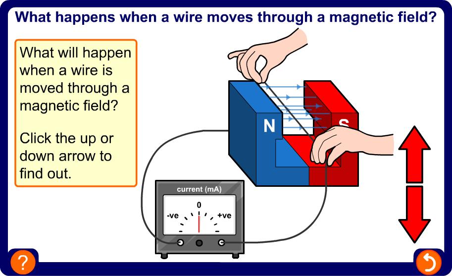 Inducing current in a wire