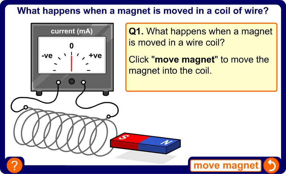 Inducing current in a coil
