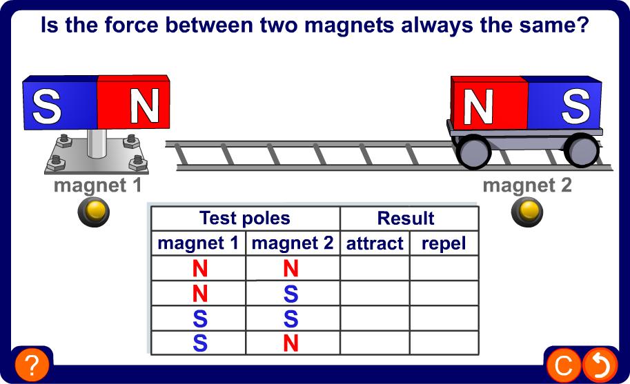 Forces between magnets