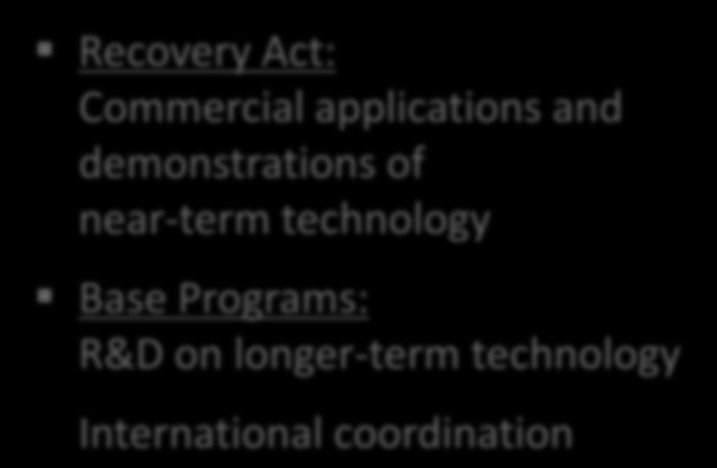 Smart Grid Development Recovery Act: Commercial applications and demonstrations of