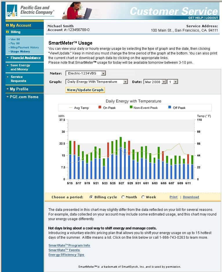 Online Energy Use Information Secure customer access through PGE.