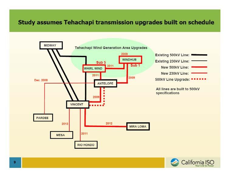 CAES in Relation to Tehachapi System