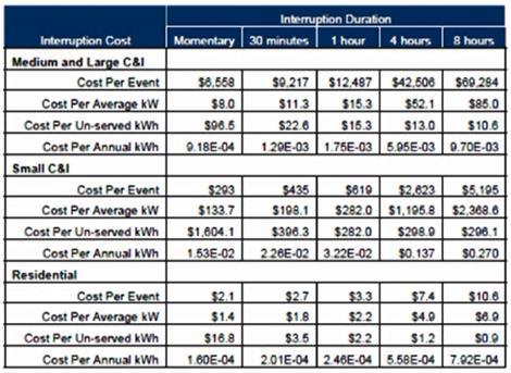 Costs of Disruption Source: Lawrence