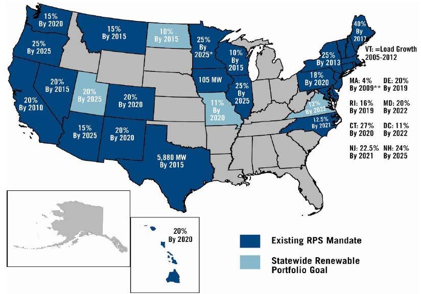 Renewable portfolio standards US states with mandatory targets * Florida now has a 20% RPS by 2020 not reflected in the map.