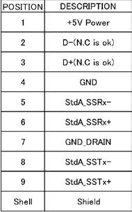 9. Drawing Fiber print : Optical Cable OM3 50 /125 LSZH OFNR (UL) c(ul) 75 C