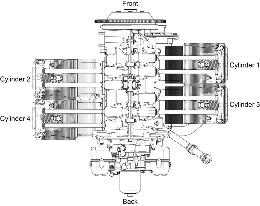 Perspective of References In this manual, all references to locations of various components will be designated as if viewing the engine from the rear (or anti-propeller) end.