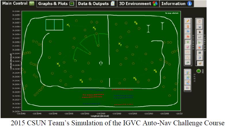 Technical Challenge #5 Vehicle Simulation/Real-Life Testing -Simulation advantages -Vehicle can be worked on simultaneously -Virtual vehicle can be