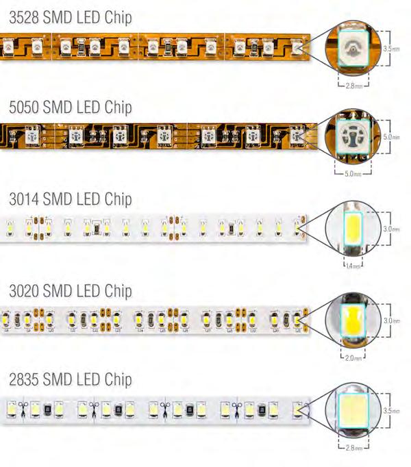 LED Unit Size Package size does not inherently