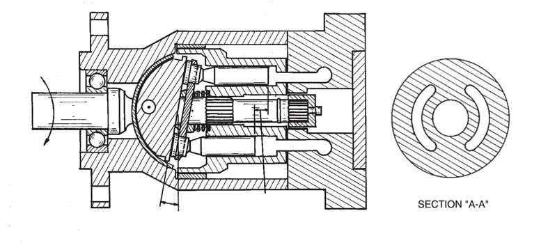 Position B/2, Pump During One Half Delivery from PORT B - Figure 4 This illustration shows that the angle (E) of the swashblock determines the length of the piston stroke (F), (the difference between