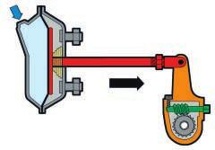 The force exerted by this motion depends on air pressure and diaphragm size. If a leak occurs in the diaphragm, air is allowed to escape, reducing the effectiveness of the brake chamber.
