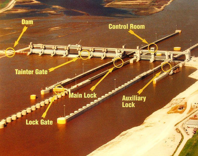 Features of Locks Guide Walls essentially continuations of a lock wall- placed at each end to aid towboat pilot