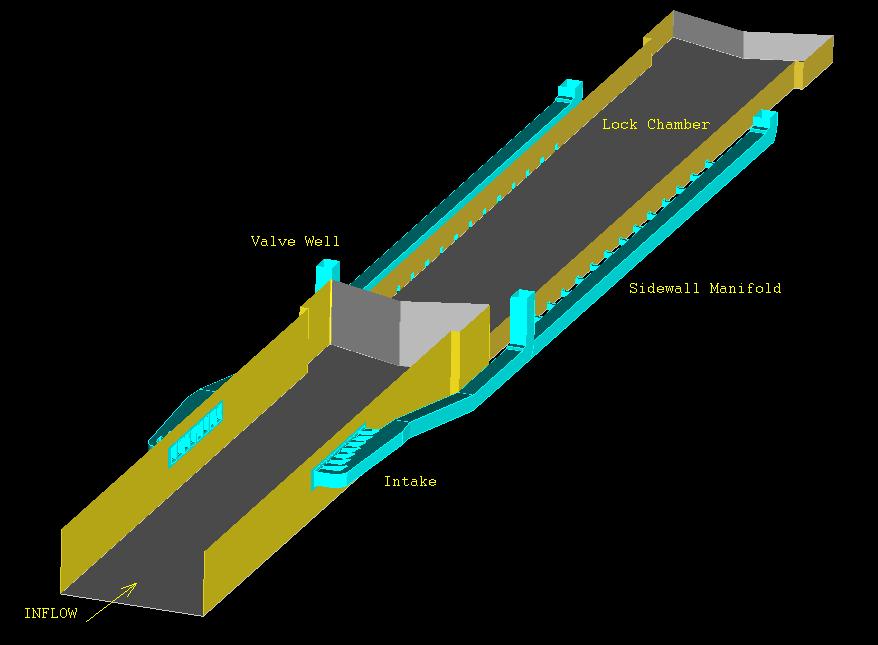Guard Walls placed at each end of a lock on the opposite side from the guide walls When 2 parallel locks are
