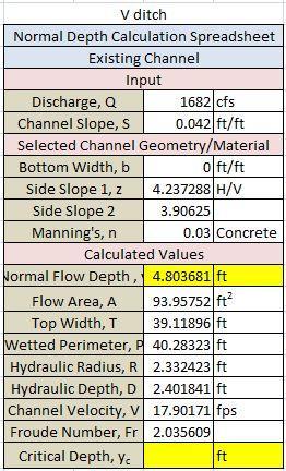 The goal seek function in excel was utilized to achieve the correct value for height based on our incoming water flow. SPUI East.