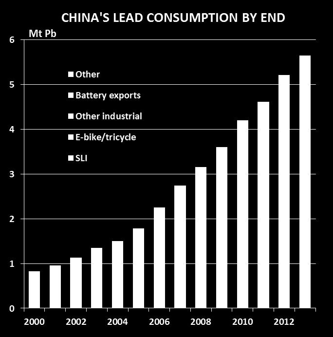 36Mt lead Limited growth in last two years due to competition from Korea and Vietnam Other industrial