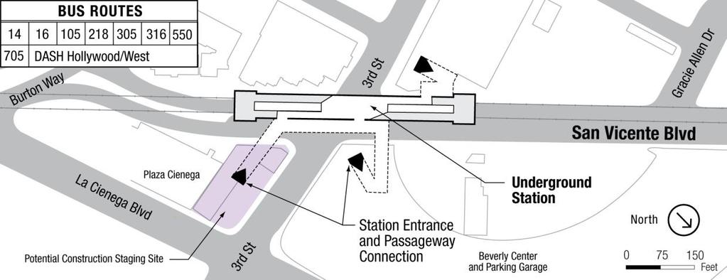 The three potential station entrances are on the south side of Third Street, mid-block between San Vicente and La Cienega Boulevards; on the northeast corner of the San Vicente Boulevard/Third Street