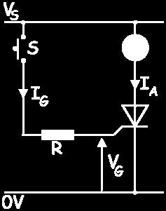 When the switch S is closed, a current I G flows into the thyristor gate. Providing this current is big enough, i.e. bigger than a value known as the minimum gate current, I GT, typically between 0.