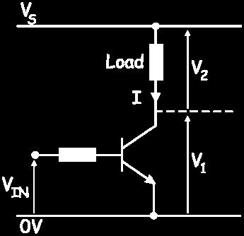 The power dissipated in the switch is zero throughout, only if the current is zero when there is a voltage across the switch, and the voltage across the switch is zero when a current flows through it.