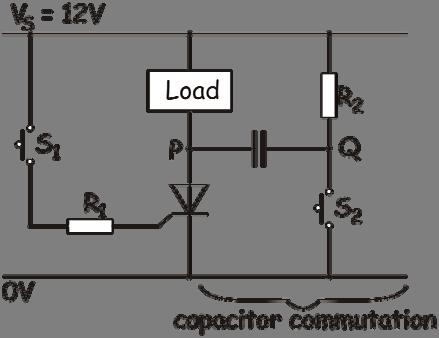 Module ET5 Electronic Systems Applications. The customary way to switch off a thyristor in a DC switching circuit is to use capacitor commutation. The circuit diagram for this is shown opposite.