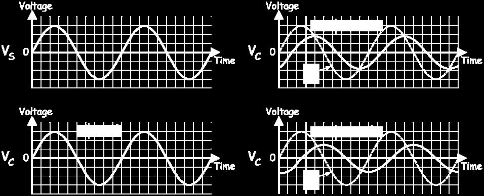 the minimum gate voltage, V GT. It switches off when it becomes reverse-biased.
