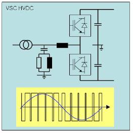 Two technologies VSC technology basic block : 6-pulse IGBT converter Pulse Width Modulation (PMW) used to adjust the AC voltage in