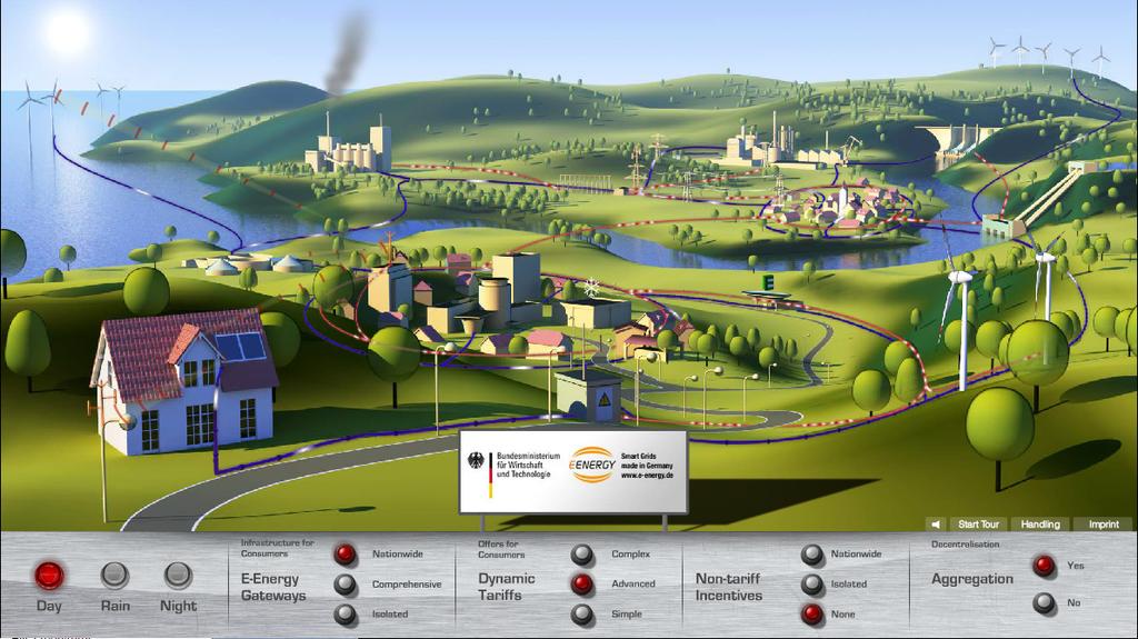 Build your own Smart Grid: the E-Energy Animation www.e-energy.