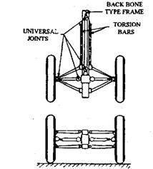 Parallel link systems. Swinging arm system. (ii)independent Front Suspension System Double-transverse Wishbone Suspension. Figure jllustrates the main details of this suspension.