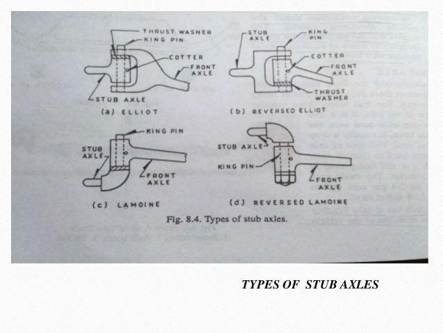 (ii) Different types of stub axles. STEERING GEOMETRY Stub axles are connected to the front axle by king pins. Front wheels are mounted on stub axles arrangement for steering.